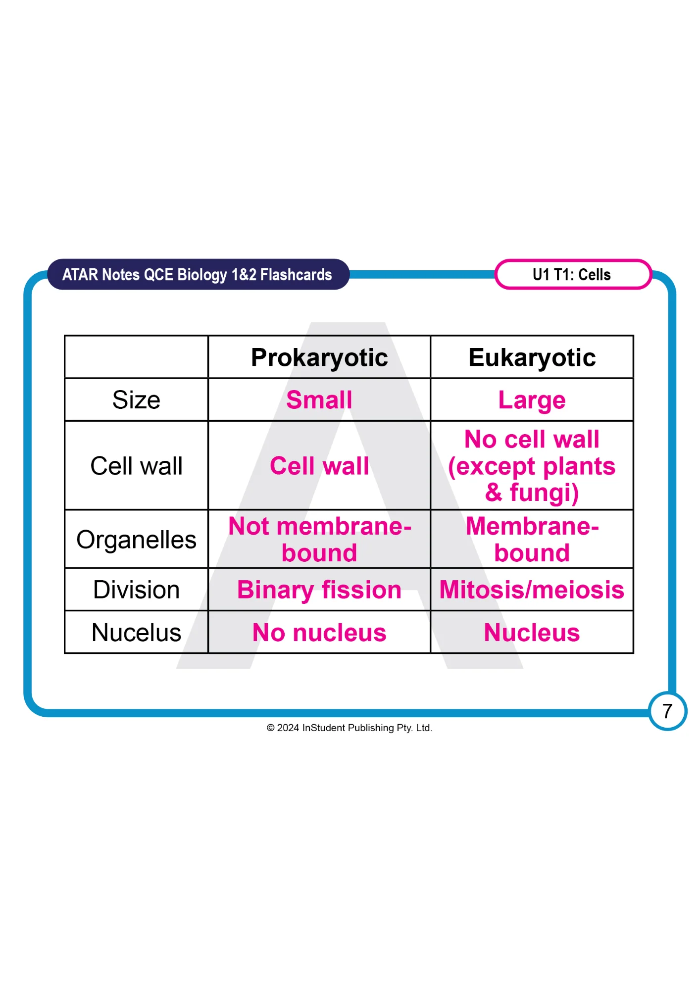 ATAR Notes QCE Biology 1&2 (2025-2027) Flashcards - Image 5