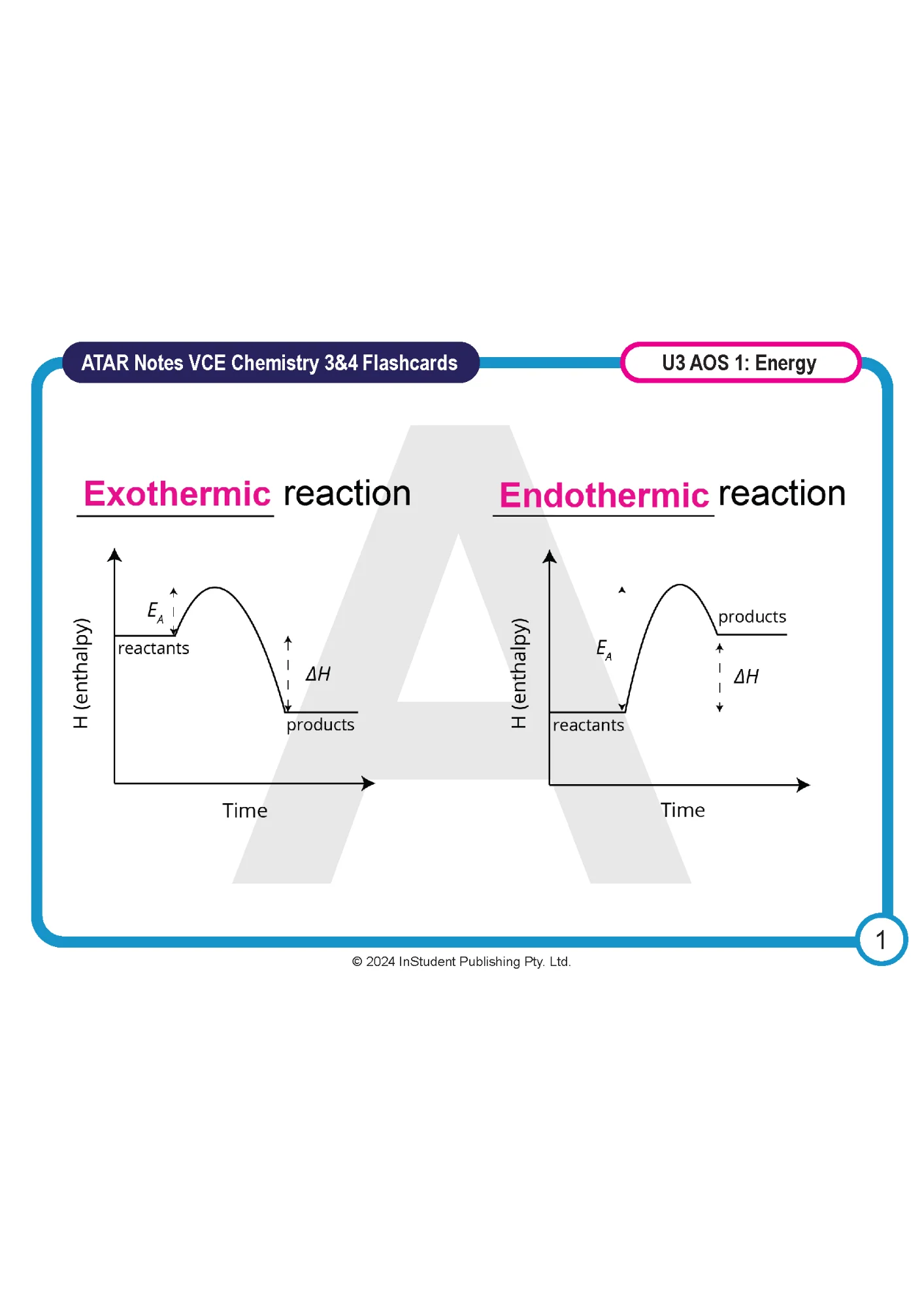 ATAR Notes VCE Chemistry 3&4 Flashcards - Image 3