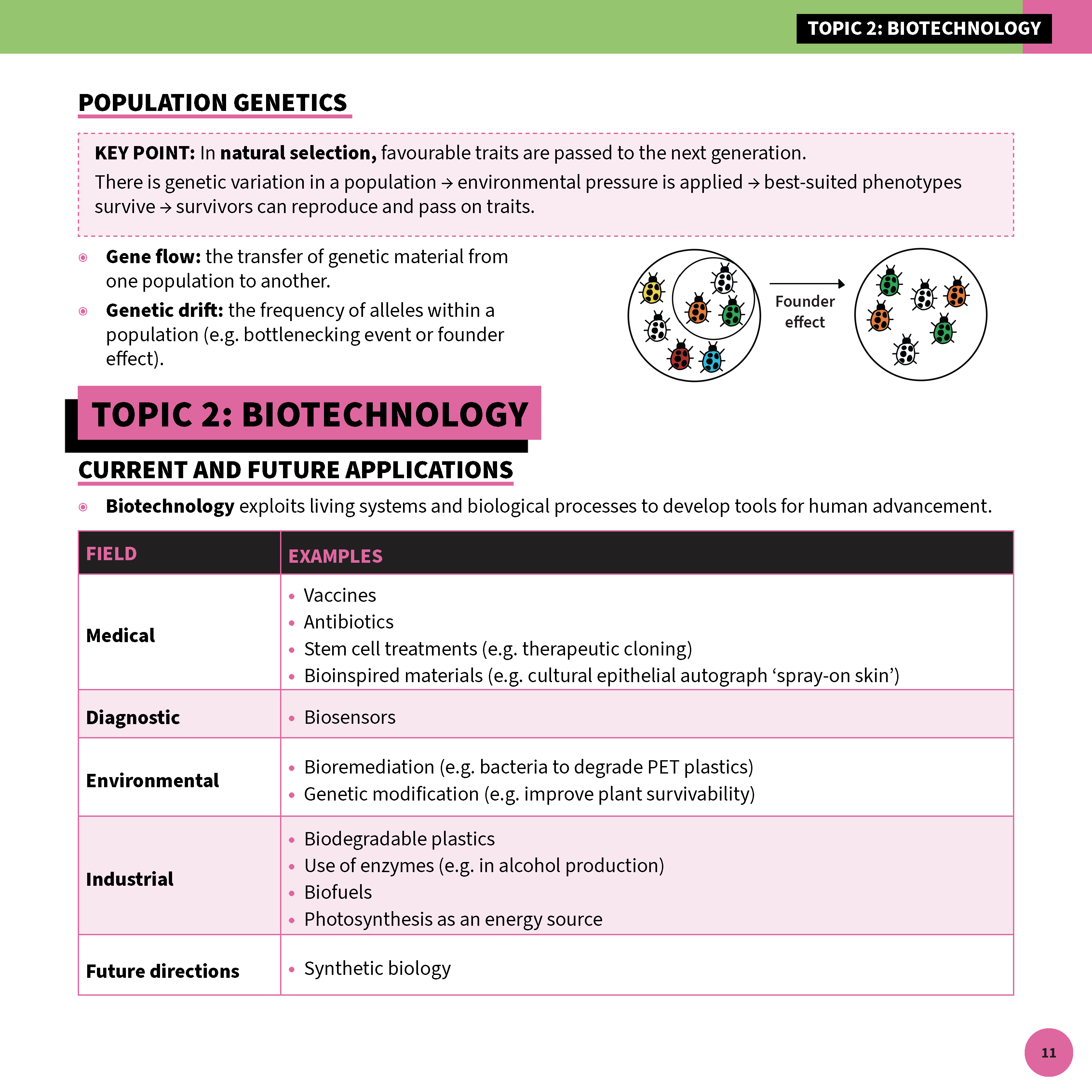 ATAR Notes HSC Year 12 Biology Summary Sheets (2025-2027) - Image 10
