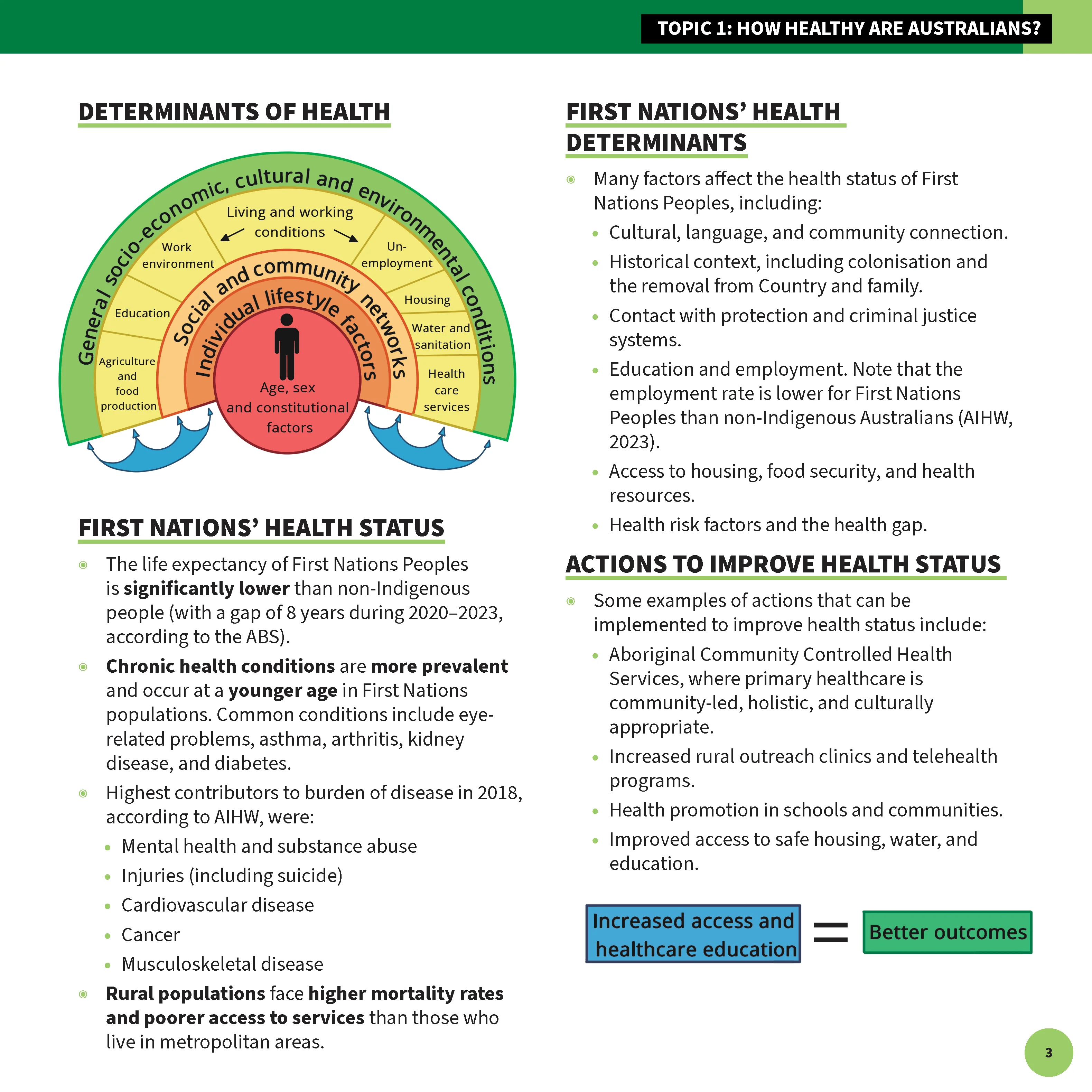 ATAR Notes HSC Year 12 Health and Movement Science Summary Sheets (2026-2028) - Image 5