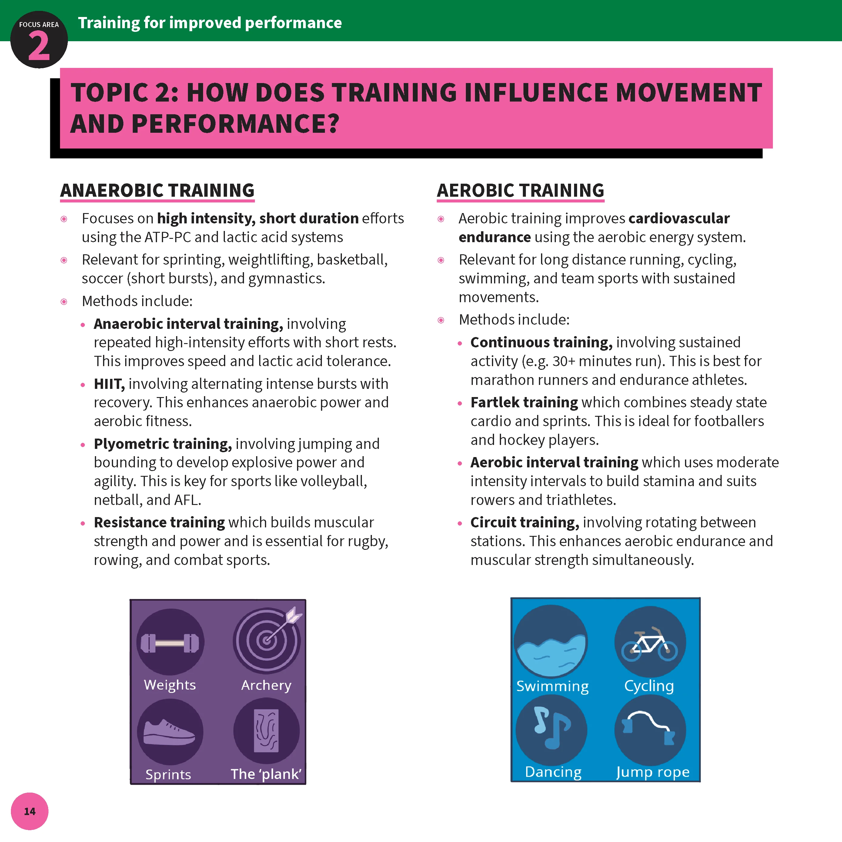 ATAR Notes HSC Year 12 Health and Movement Science Summary Sheets (2026-2028) - Image 7