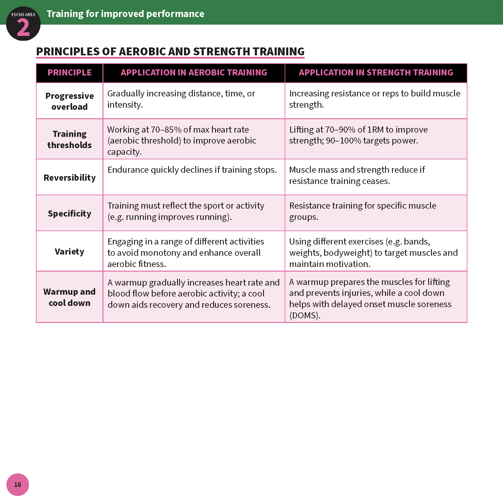 ATAR Notes HSC Year 12 Health and Movement Science Summary Sheets (2026-2028) - Image 9