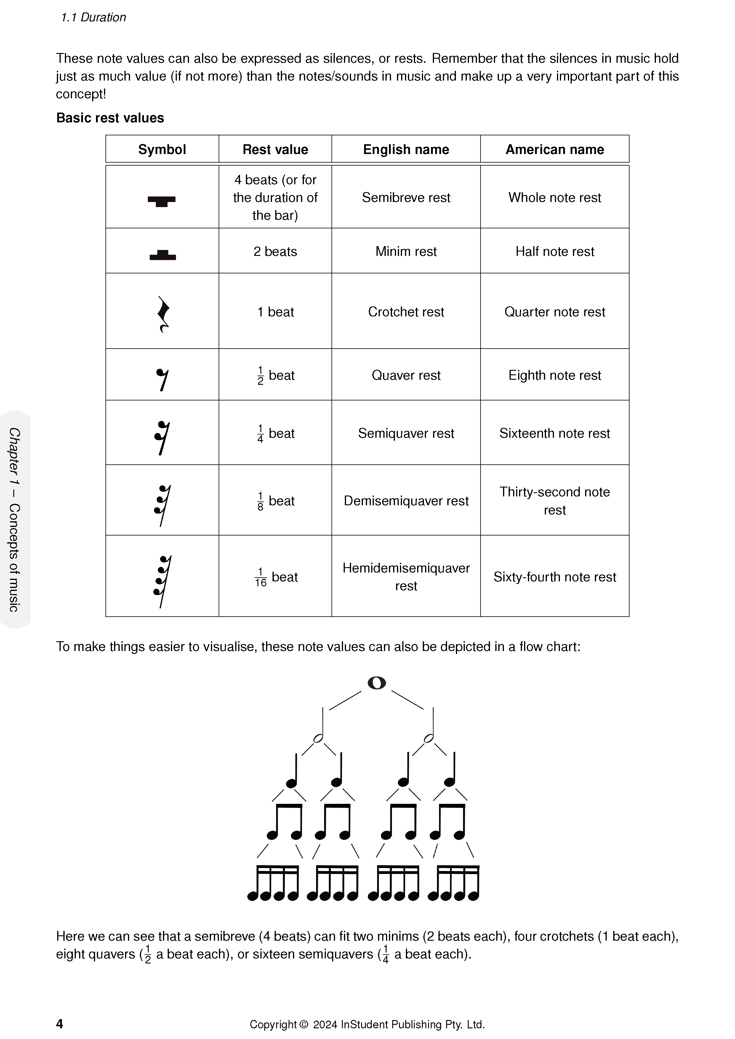 ATAR Notes HSC Year 12 Music (Music 1, Music 2, & Music Extension) Complete Course Notes (2024-2027) - Image 8