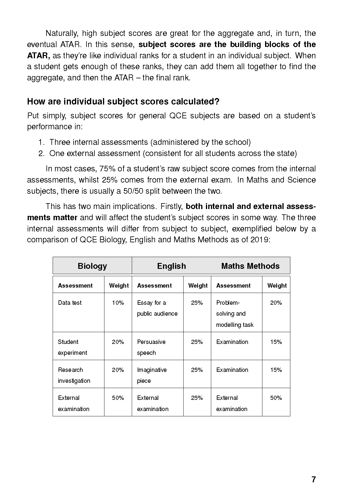 ATAR Notes QCE Survival Guide - Image 10