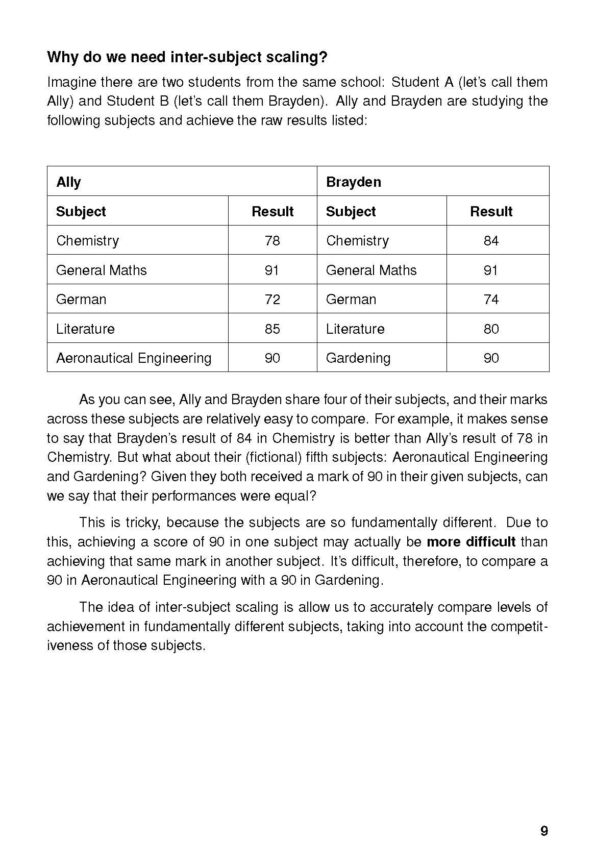 ATAR Notes QCE Survival Guide - Image 12