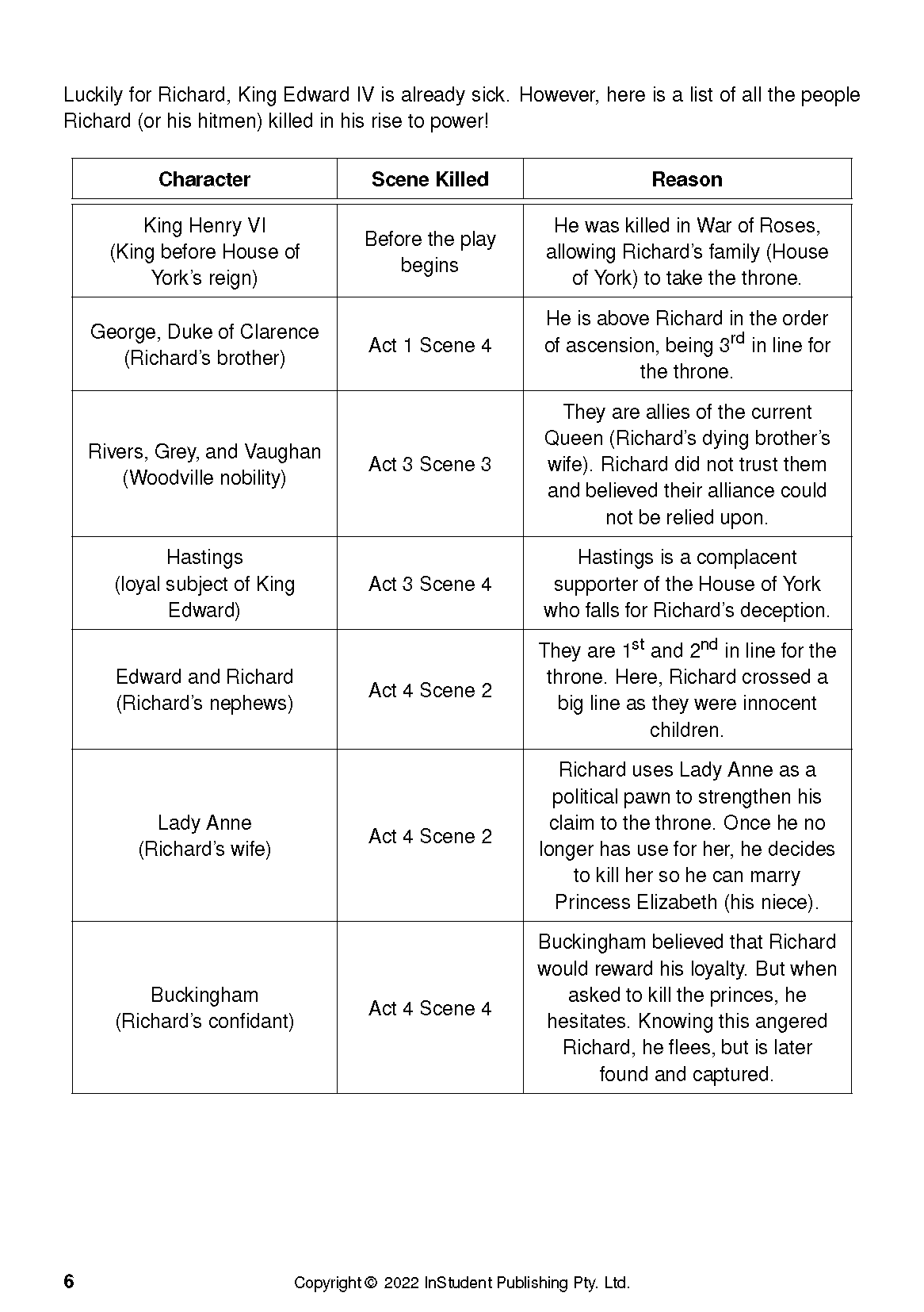 ATAR Notes Text Guide: Looking for Richard by Al Pacino - Image 12