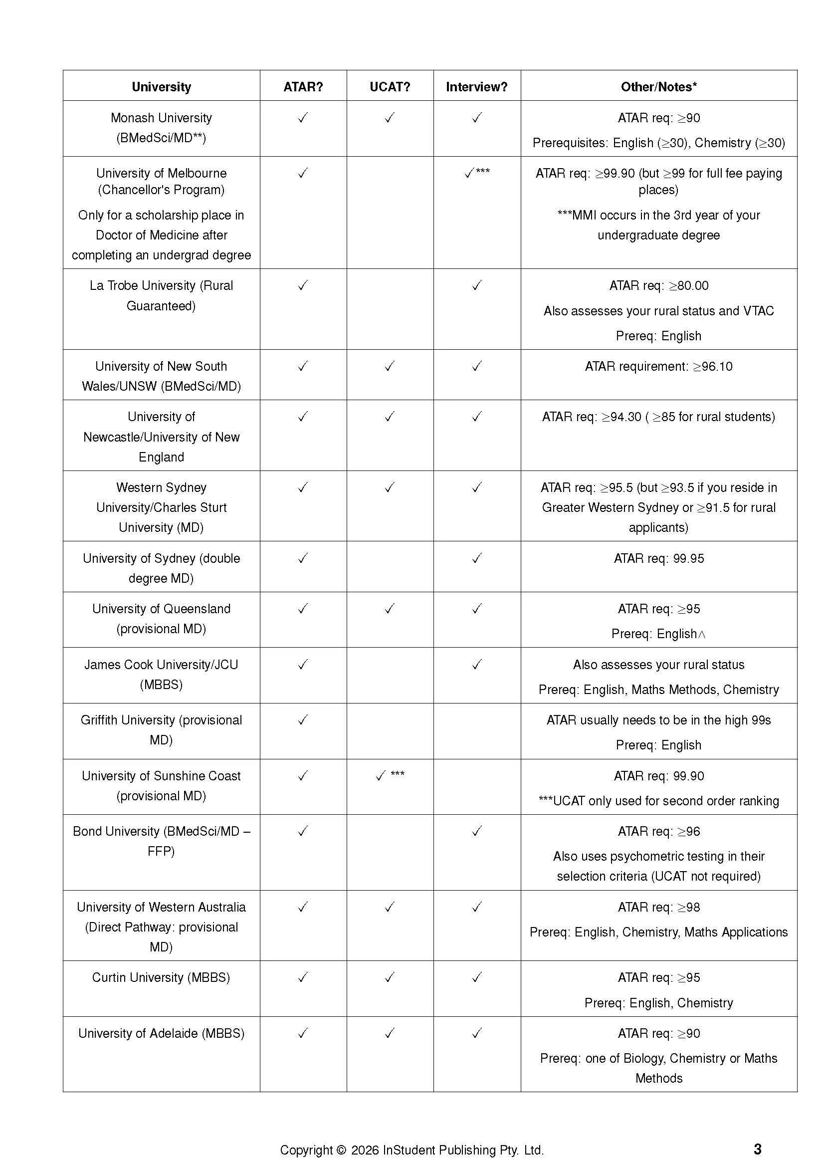 UCAT Guide & Getting Into Medicine (2026-2029) - Image 5