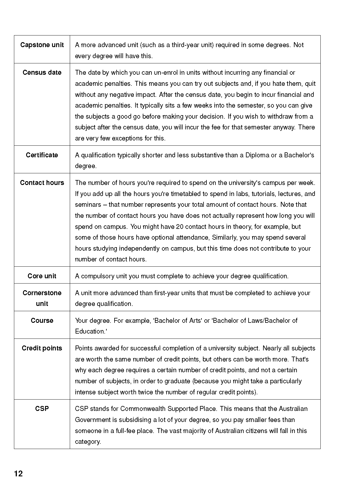 University Survival Guide - Image 14