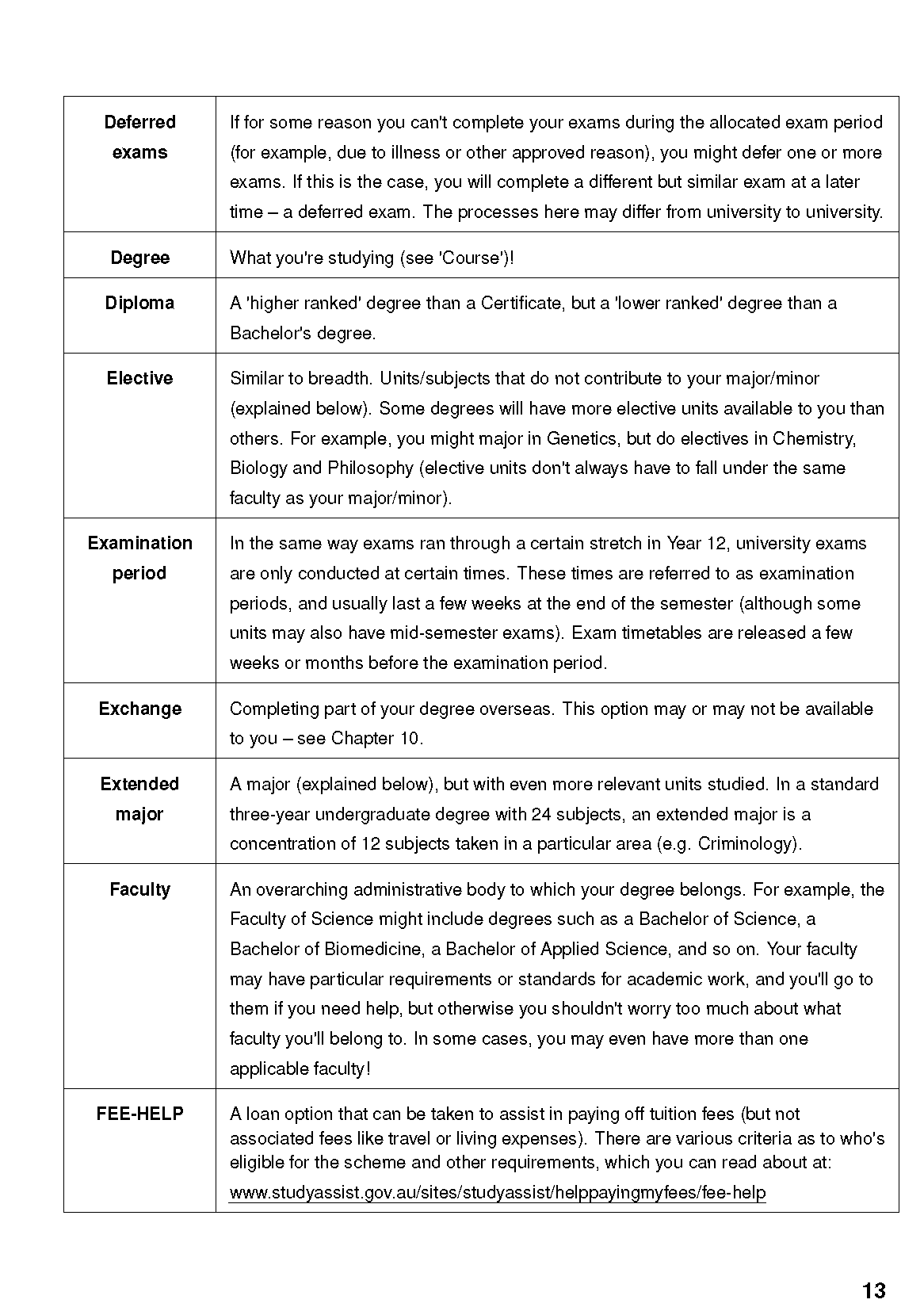 University Survival Guide - Image 15