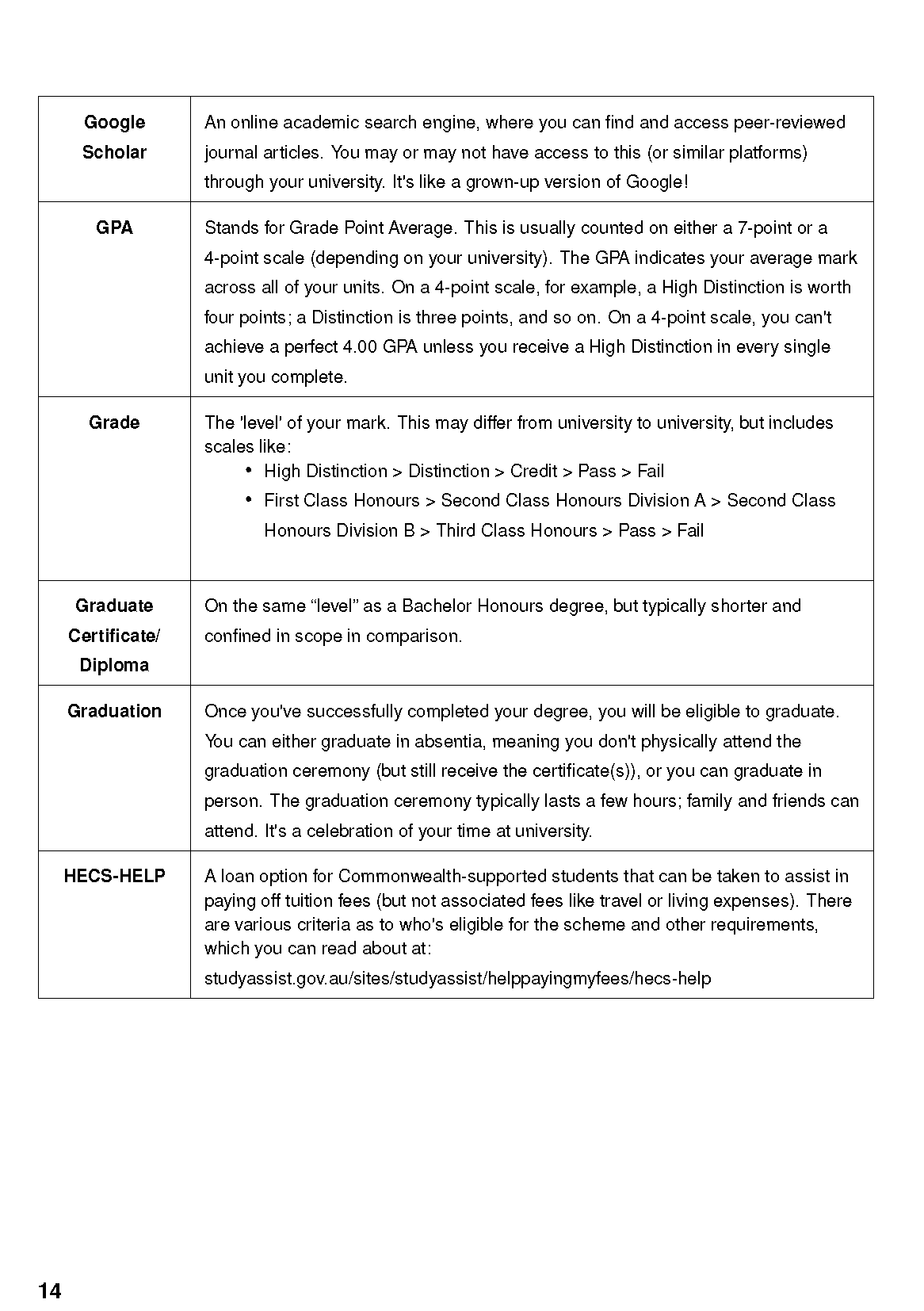 University Survival Guide - Image 16