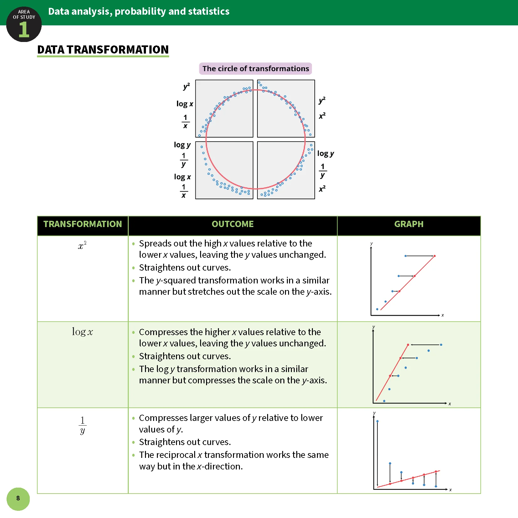 ATAR Notes VCE General Maths 3&4 Summary Sheets (2025-2027) - Image 11