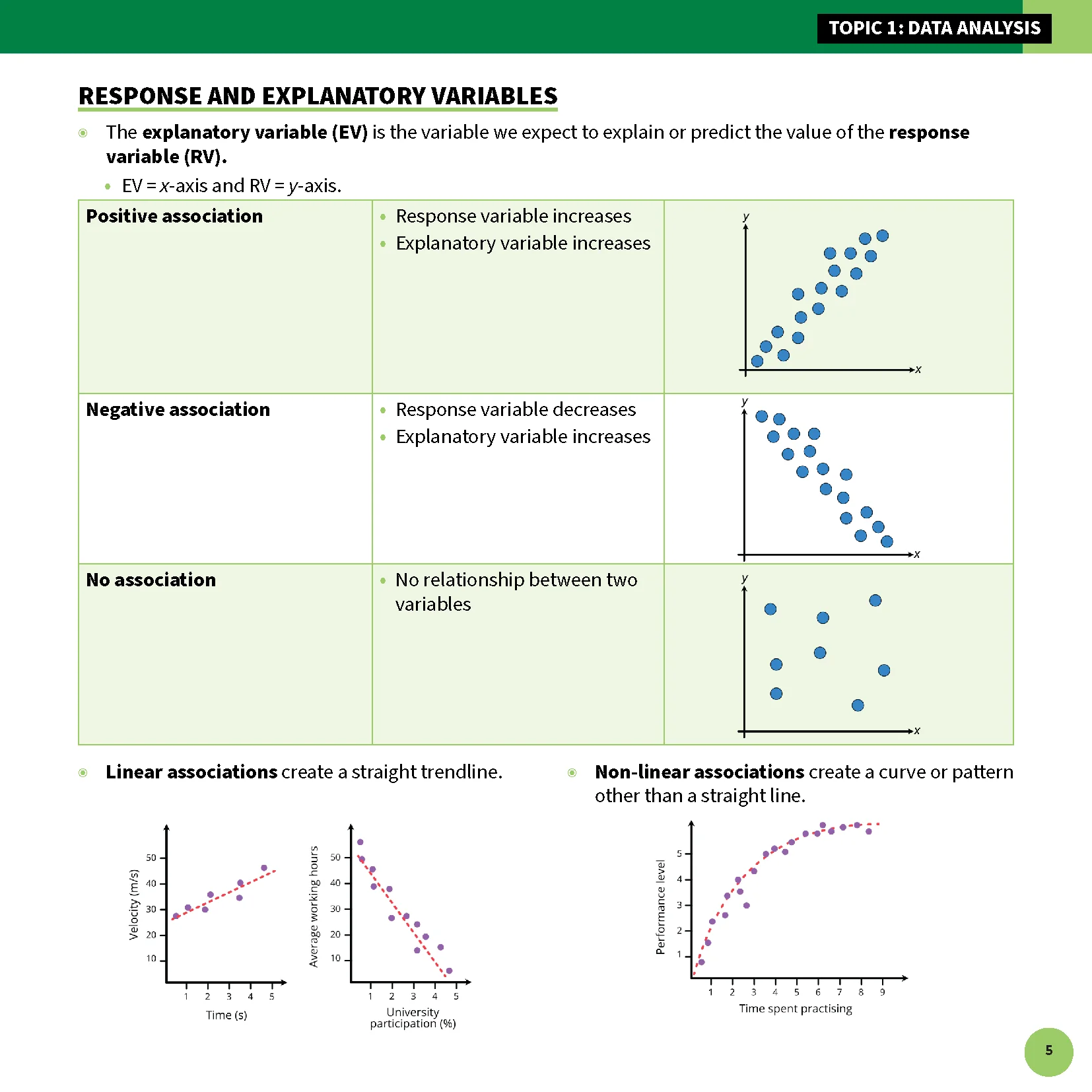 ATAR Notes VCE General Maths 3&4 Summary Sheets (2025-2027) - Image 8