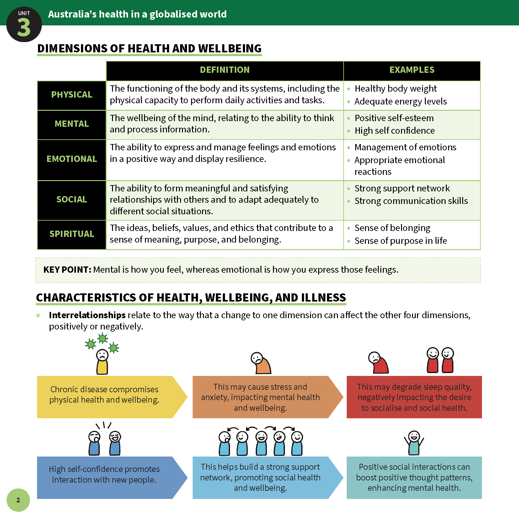 ATAR Notes VCE Health and Human Development (HHD) 3&4 Summary Sheets (2025-2027) - Image 4