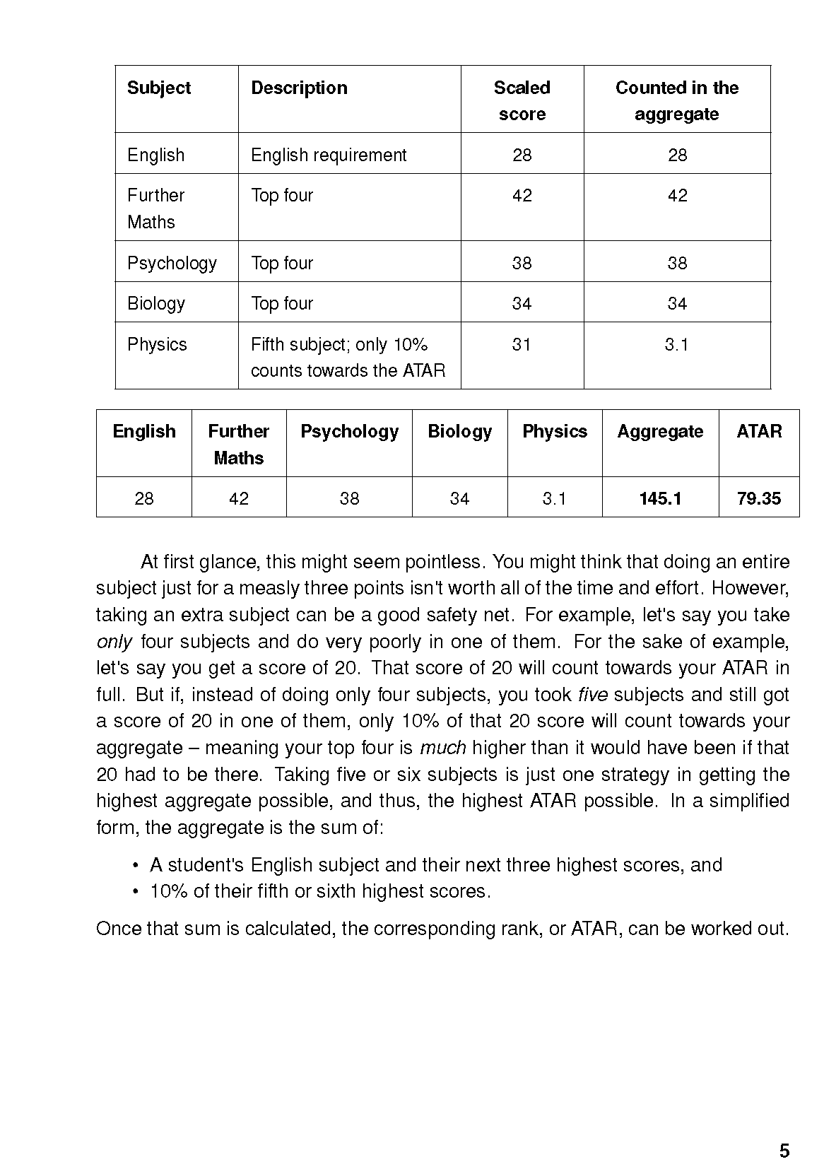 ATAR Notes VCE Survival Guide - Image 8