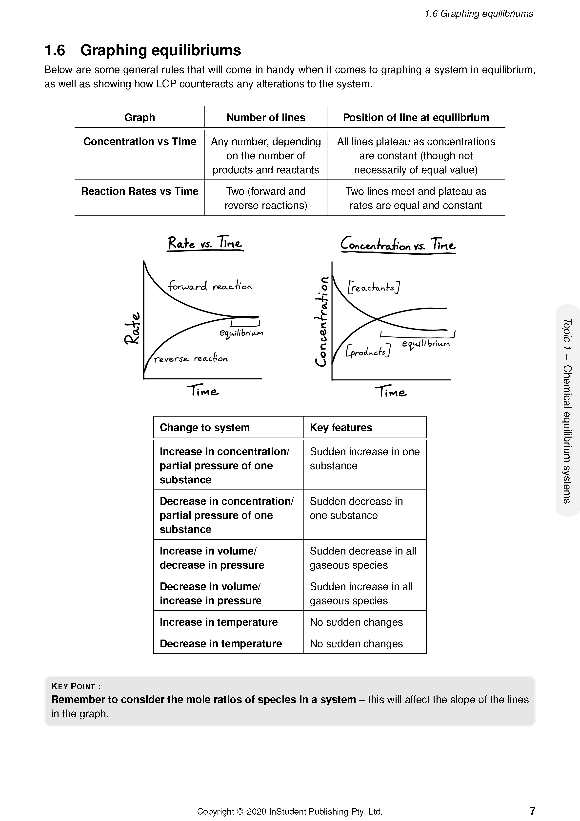 ATAR Notes WACE Year 12 Chemistry 3&4 Complete Course Notes (2024-2026) - Image 9