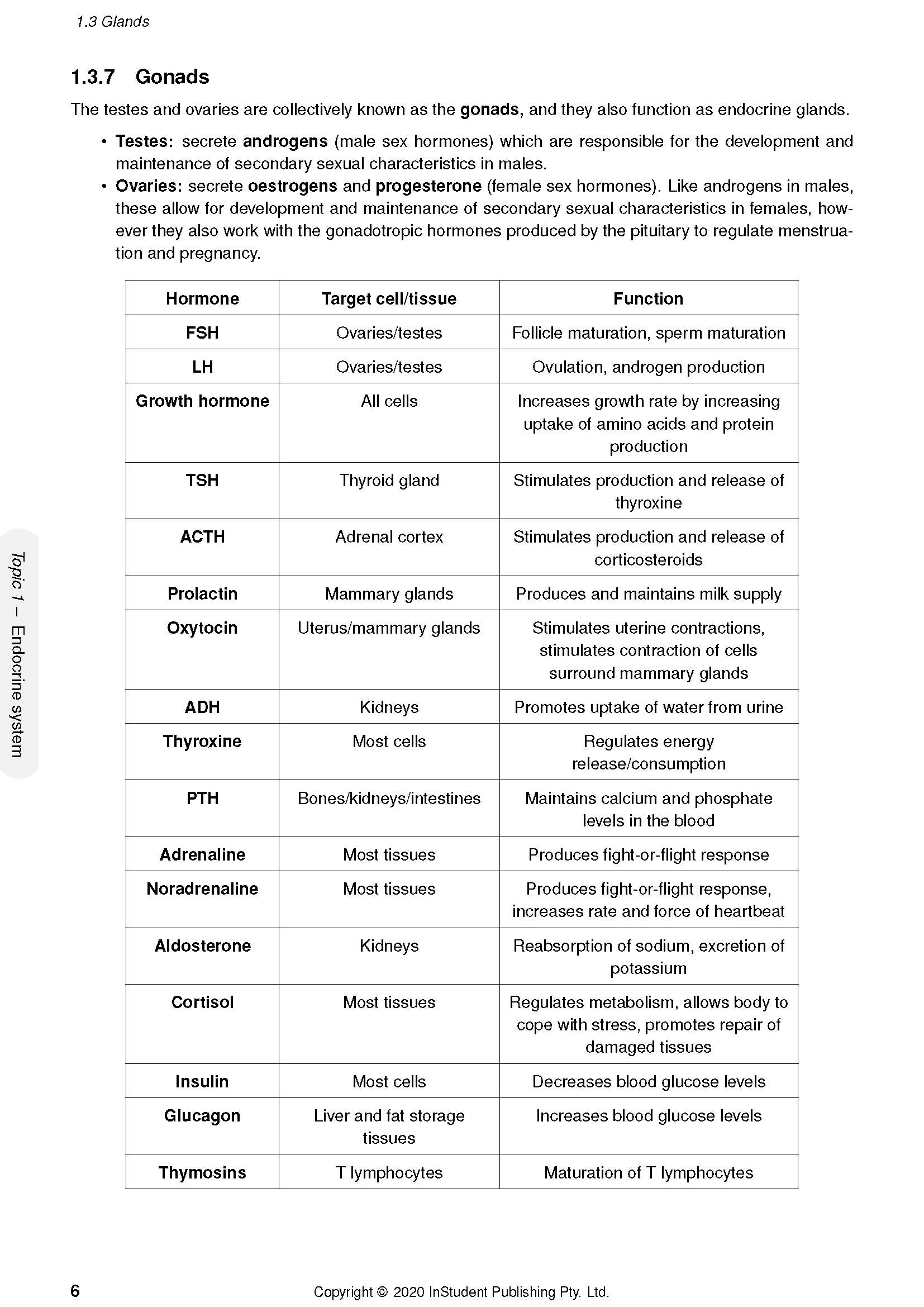 ATAR Notes WACE Year 12 Human Biology 3&4 Complete Course Notes (2024-2026) - Image 8