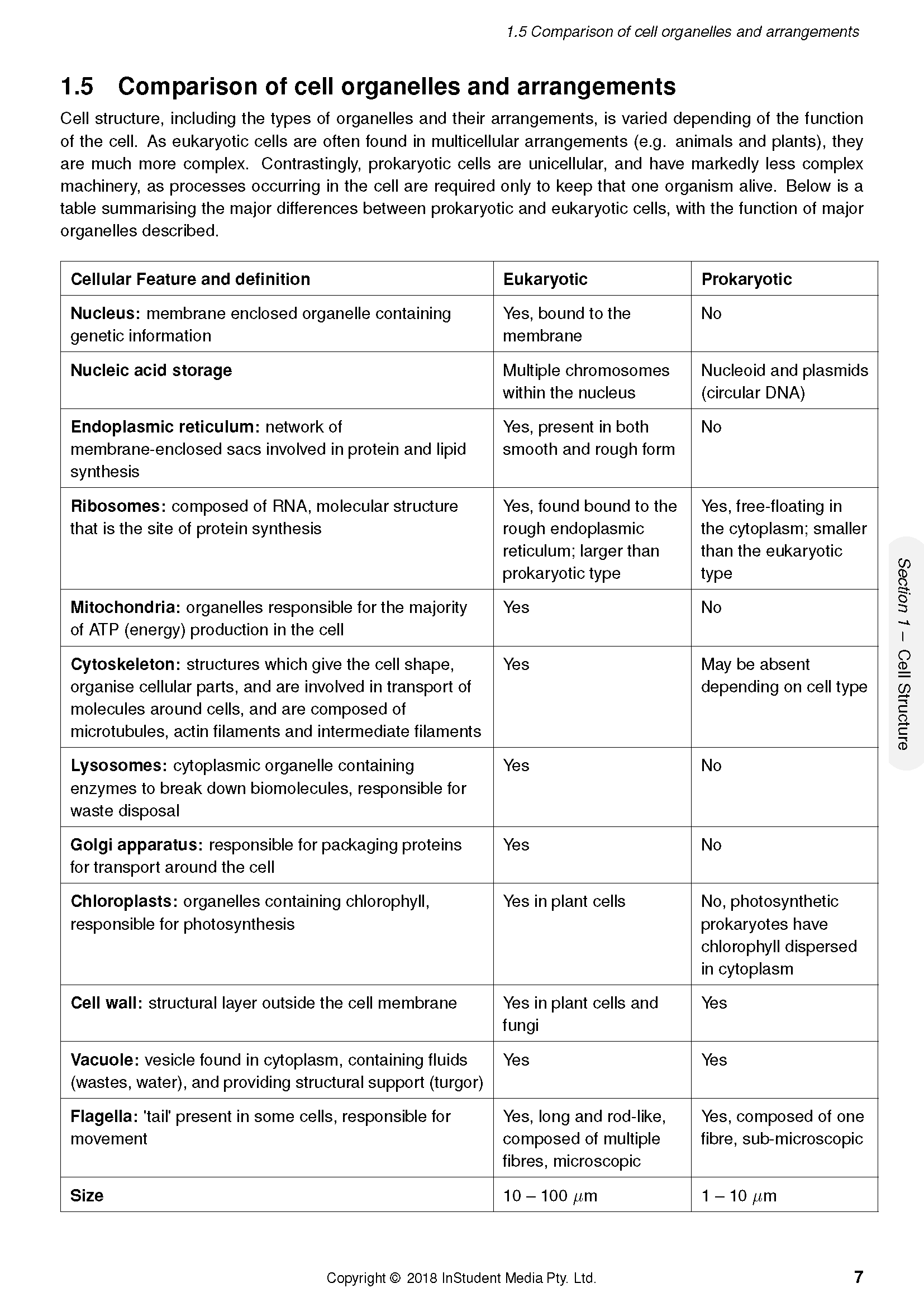 ATAR Notes HSC Year 11 Biology Complete Course Notes (2024-2026) - Image 11