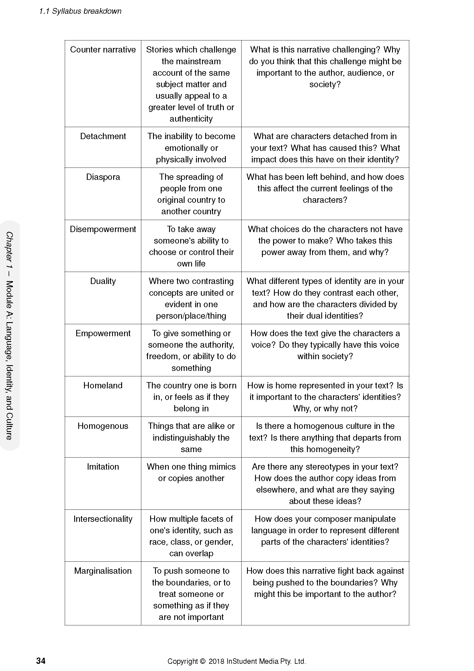 ATAR Notes HSC Year 12 English Standard Complete Course Notes (2024-2026) - Image 9