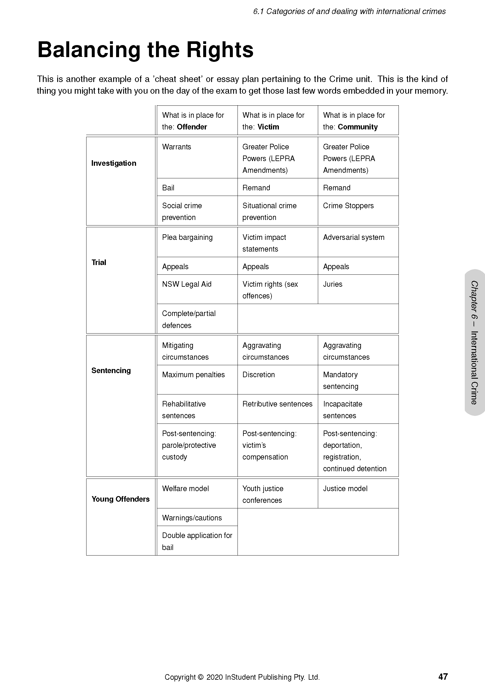 ATAR Notes HSC Year 12 Legal Studies Complete Course Notes (2024-2026) - Image 13