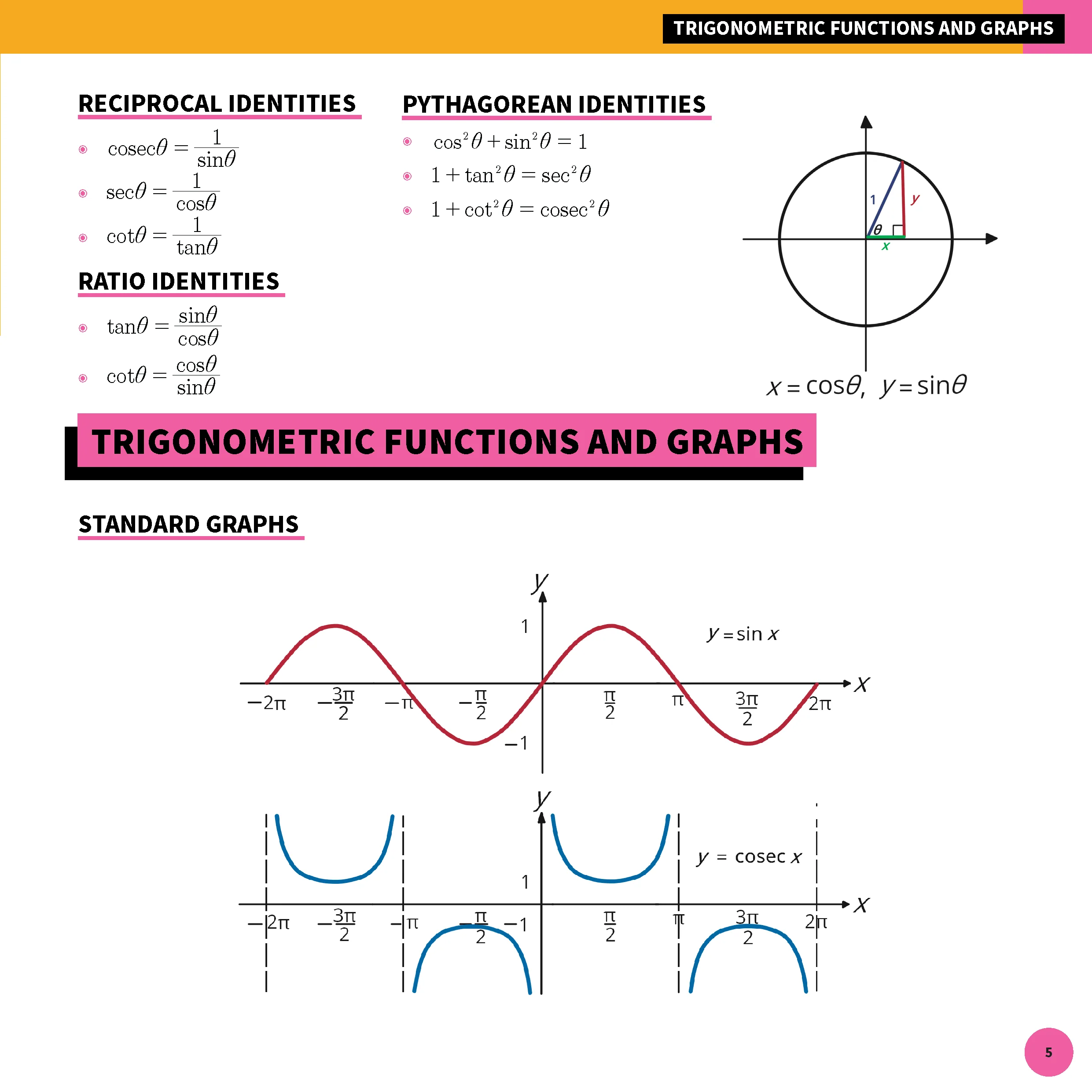 ATAR Notes HSC Year 12 Mathematics Advanced Summary Sheets (2025-2026) - Image 7