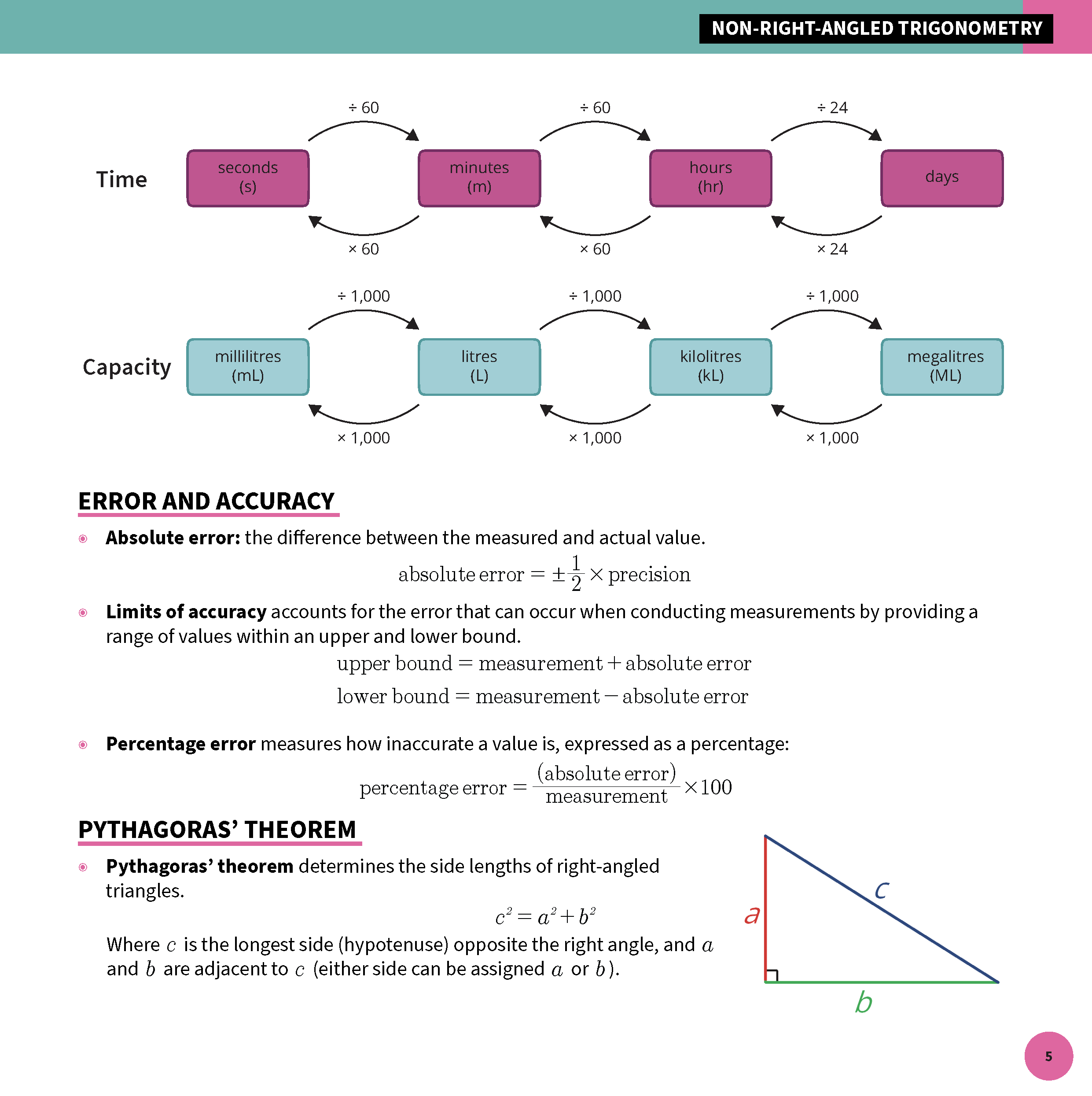 ATAR Notes HSC Year 12 Mathematics Standard 2 Summary Sheets (2025-2026) - Image 7
