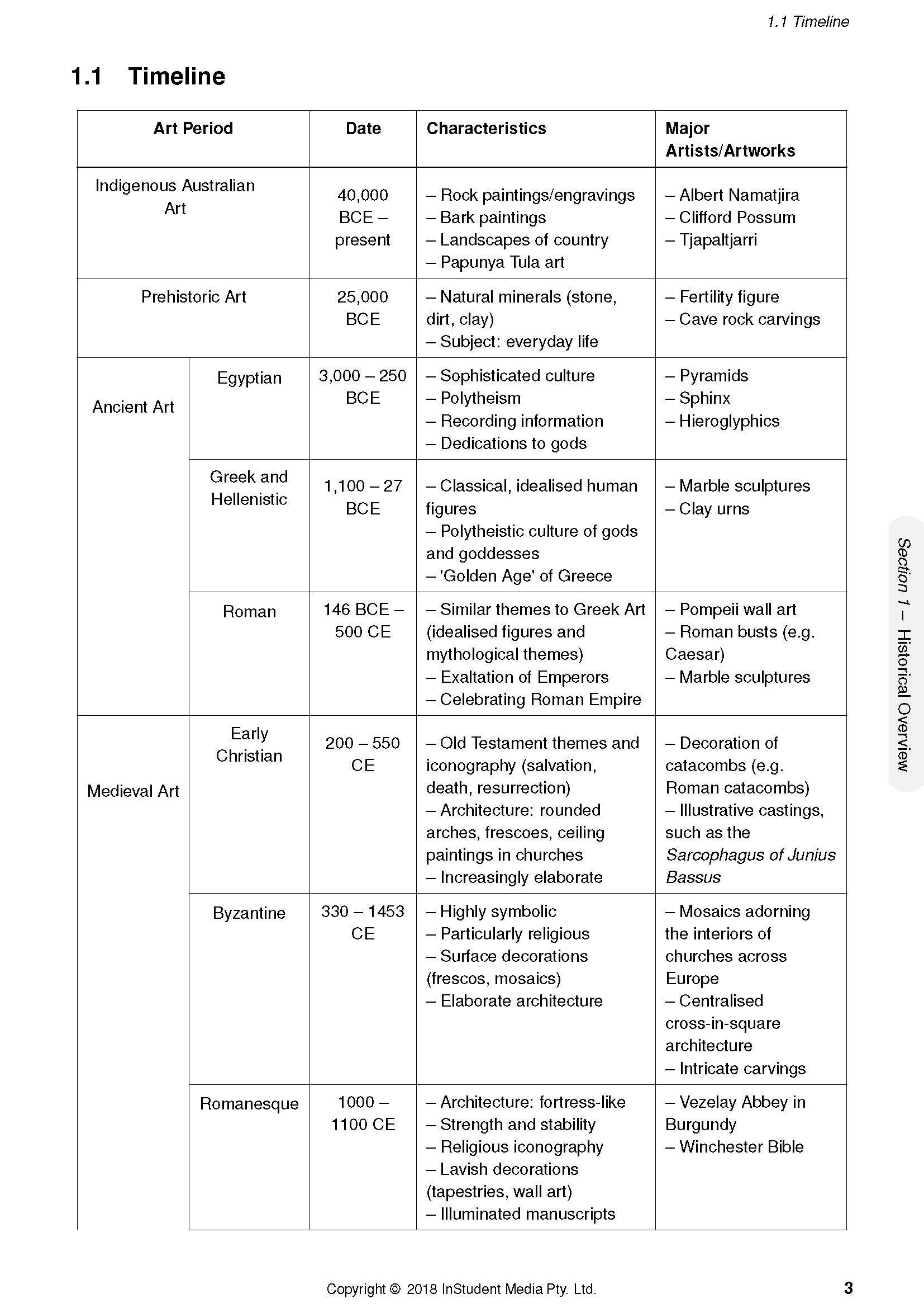 ATAR Notes HSC Year 12 Visual Arts Complete Course Notes (2024-2026) - Image 6