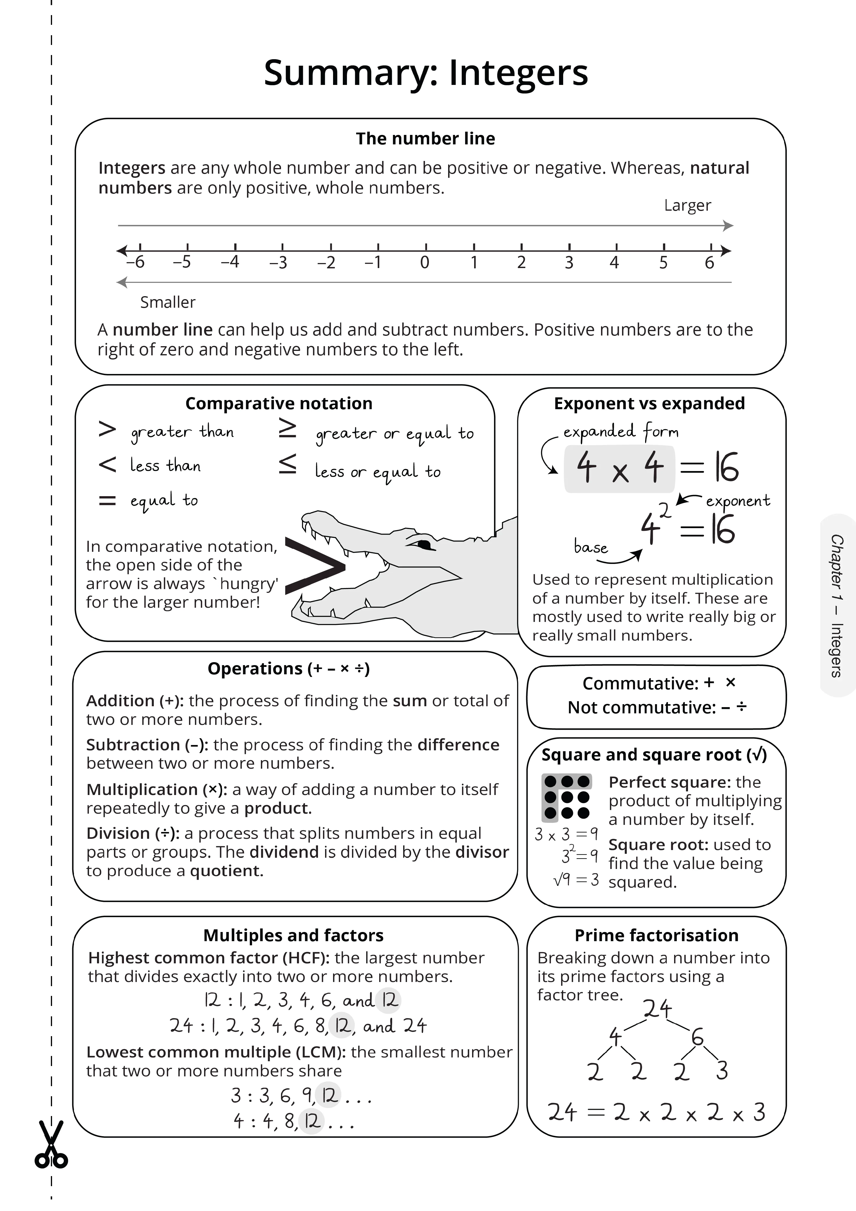ATAR Notes Year 7 Maths Complete Course Notes (2025-2027) - Image 15