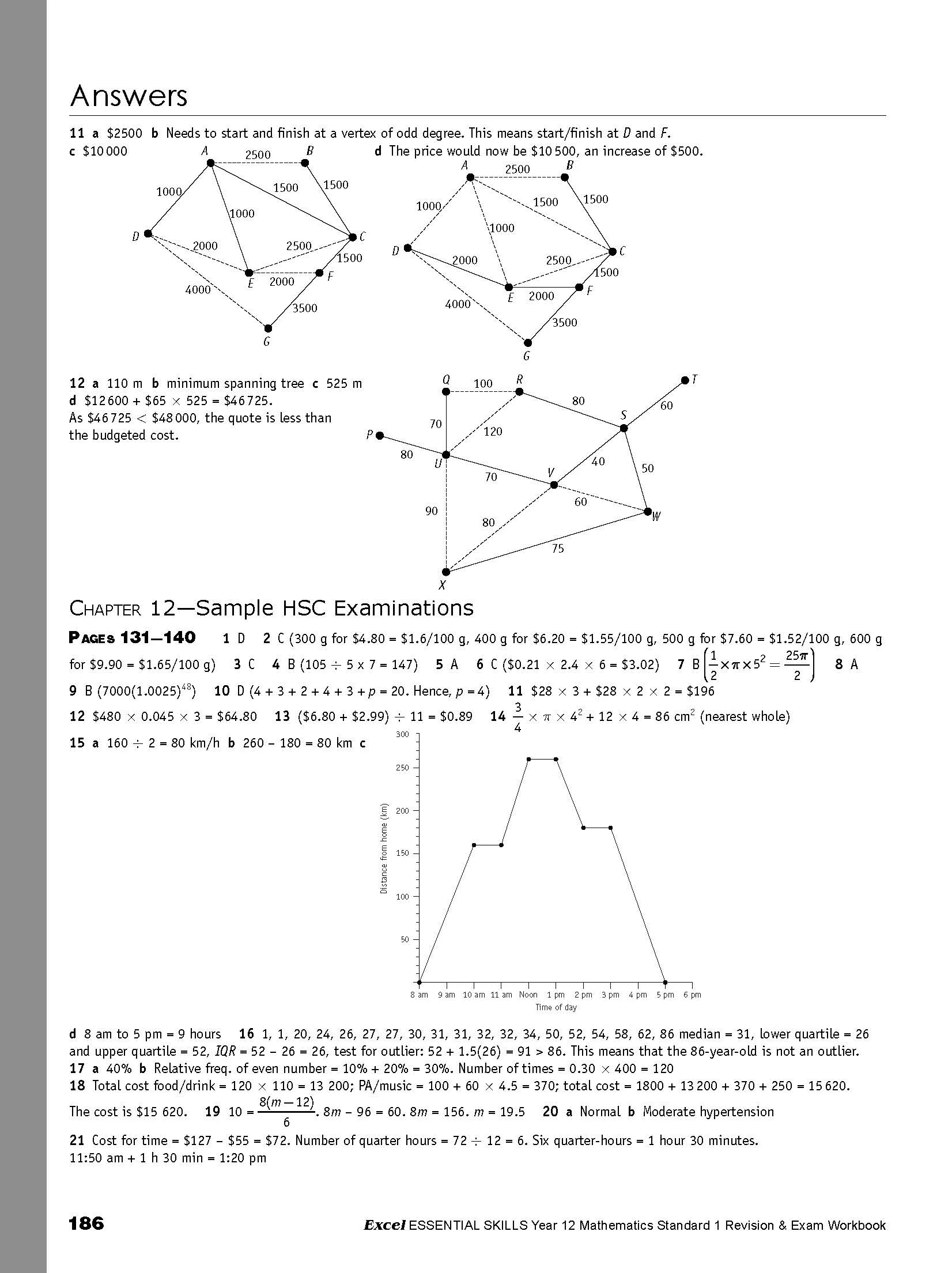 Excel Essential Skills HSC Year 12 Mathematics Standard 1 Revision & Exam Workbook - Image 14