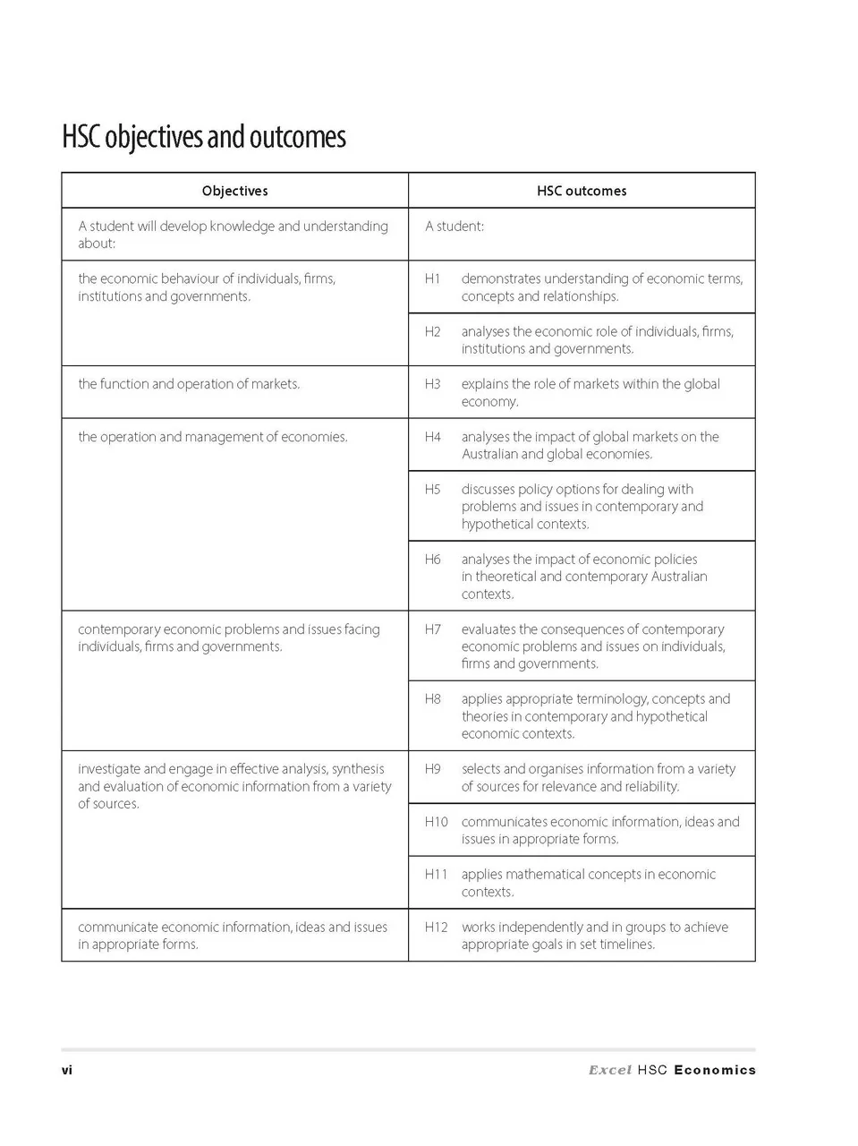 Excel HSC Year 12 Economics Study Guide with Study Cards - Image 7