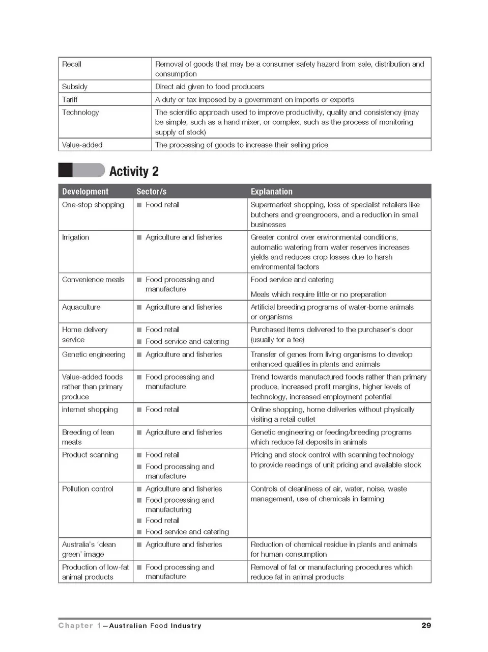 Excel HSC Year 12 Food Technology Study Guide - Image 13