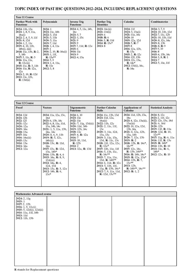 Excel Success One HSC Year 12 Mathematics Extension 1 (2025 Edition) - Image 14