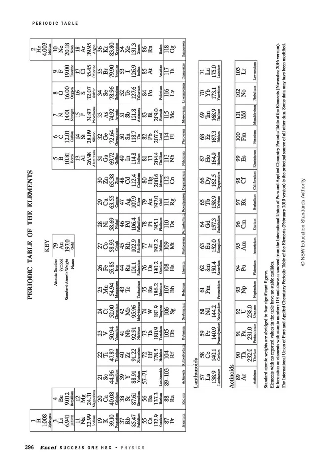 Excel Success One HSC Year 12 Physics (2025 Edition) - Image 14