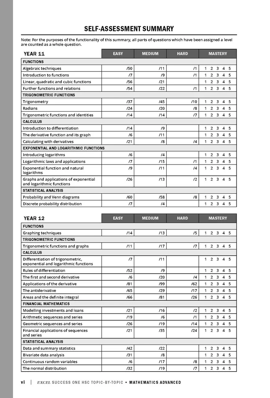Excel Success One HSC Year 12 Mathematics Advanced (2023 Edition) - Image 4