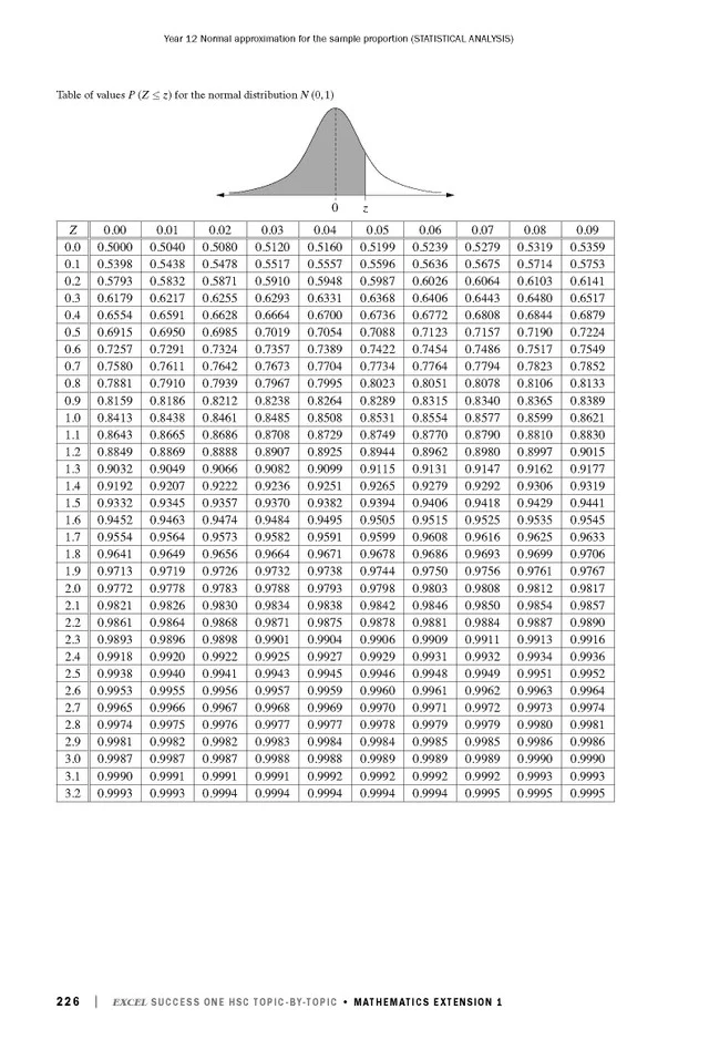 Excel Success One HSC Year 12 Mathematics Extension 1 (2023 Edition) - Image 14