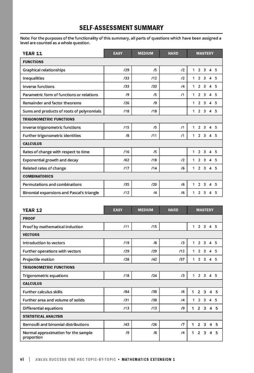 Excel Success One HSC Year 12 Mathematics Extension 1 (2023 Edition) - Image 4