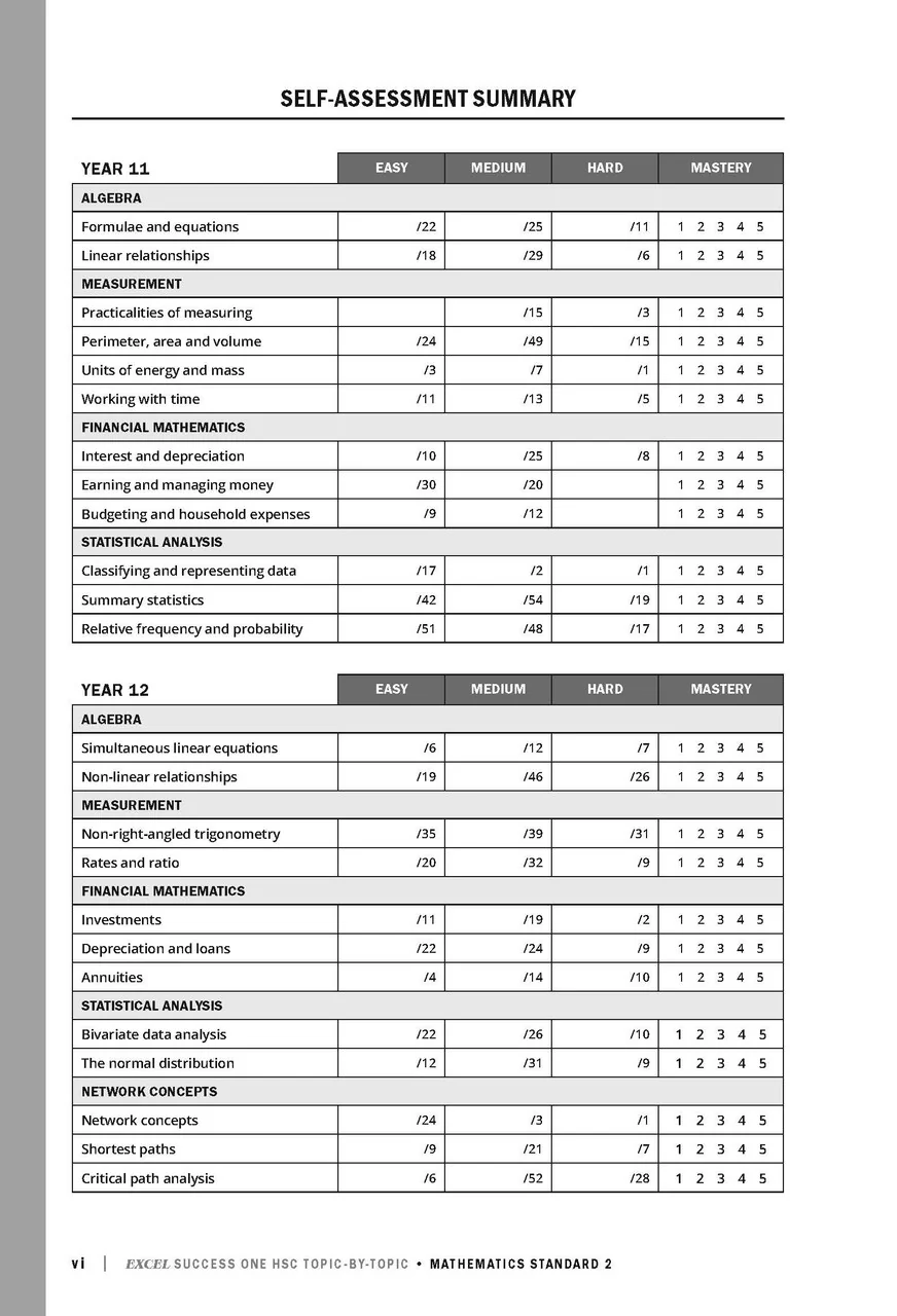 Excel Success One HSC Year 12 Mathematics Standard 2 (2022 Edition) - Image 4