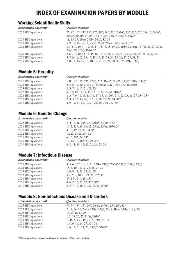 Excel Success One HSC Year 12 Biology (2026 Edition) - Image 14