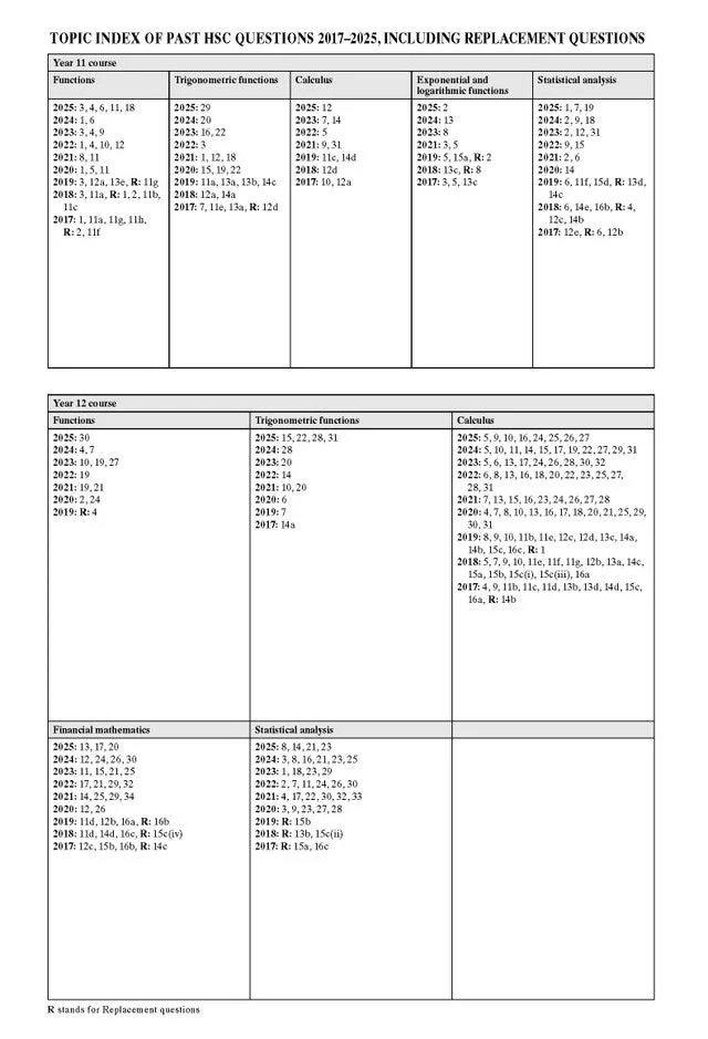 Excel Success One HSC Year 12 Mathematics Advanced (2026 Edition) - Image 14