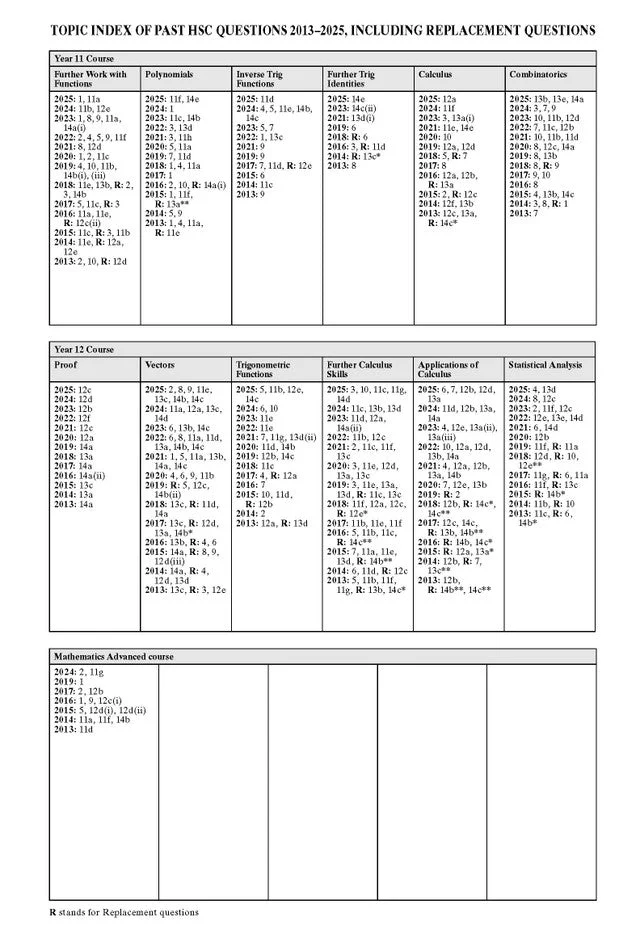 Excel Success One HSC Year 12 Mathematics Extension 1 (2026 Edition) - Image 15