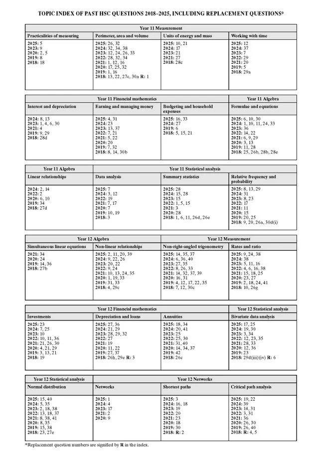 Excel Success One HSC Year 12 Mathematics Standard 2 (2026 Edition) - Image 14
