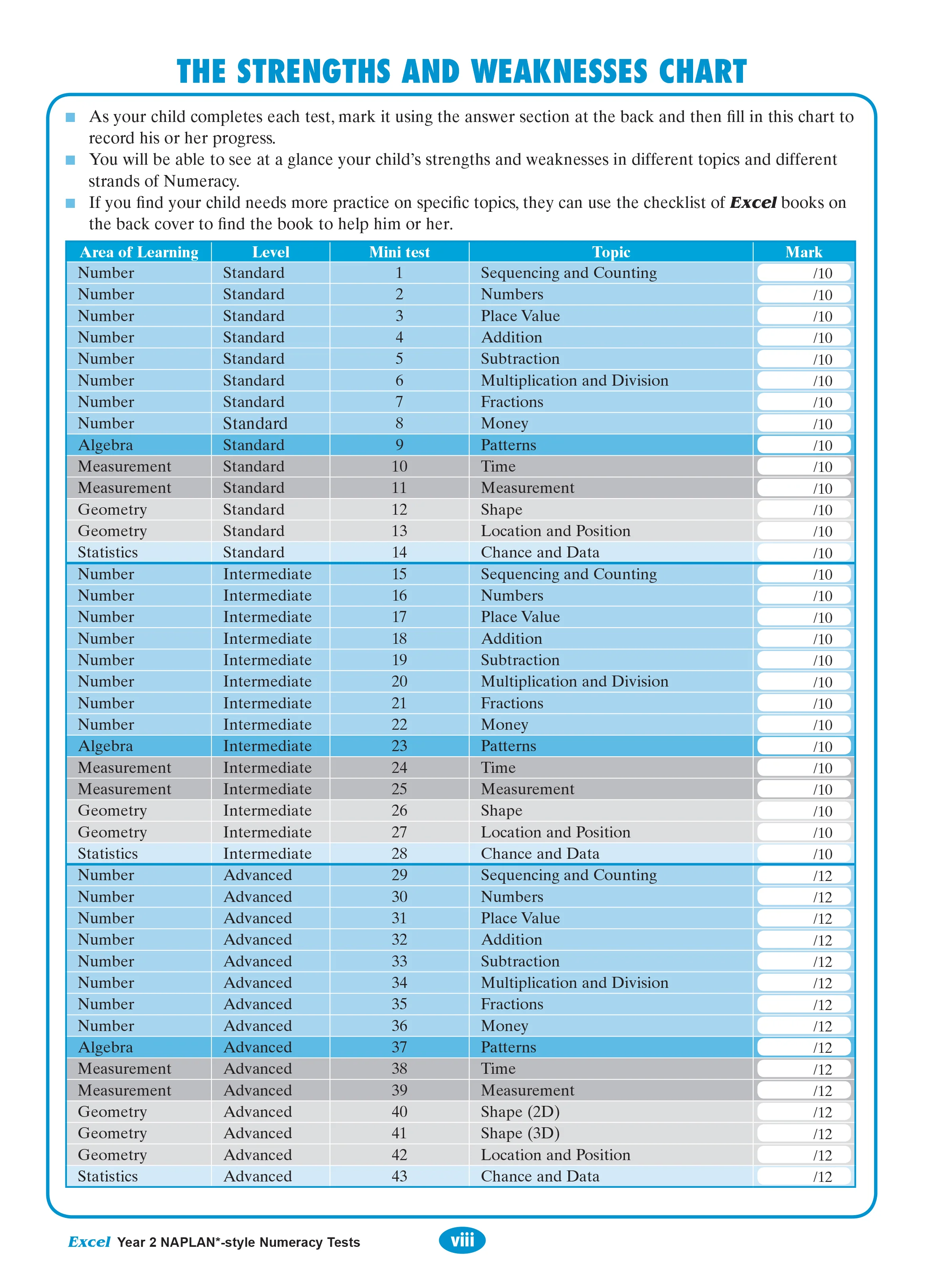 Excel Year 2 NAPLAN*-style Numeracy Tests - Image 4
