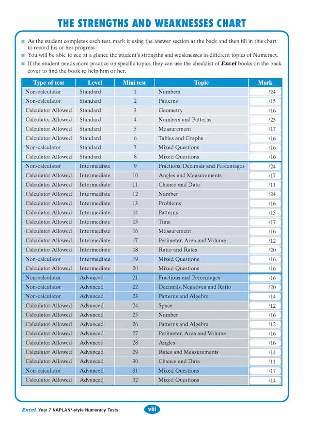 Excel Year 7 NAPLAN*-style Numeracy Tests - Image 3
