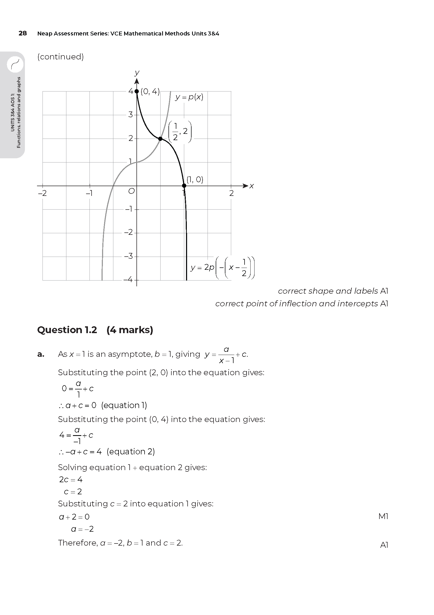 Neap Assessment Series: VCE Mathematical Methods Units 3&4 - Image 15
