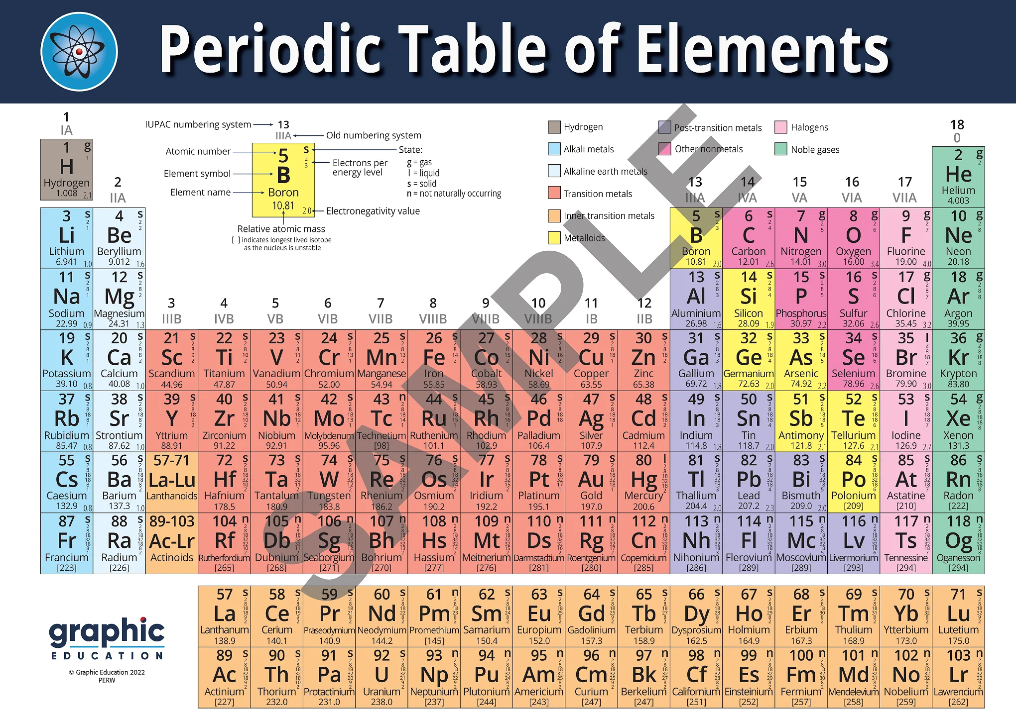 Periodic Table Poster (A5)