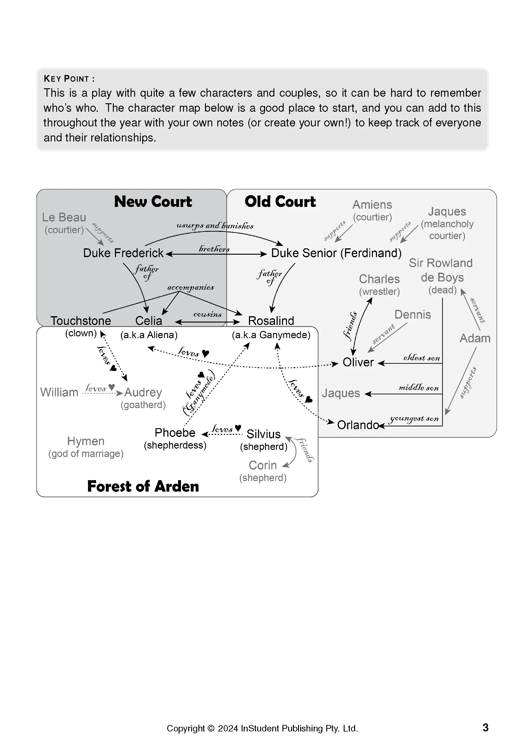 ATAR Notes Text Guide: As You Like It by William Shakespeare - Image 6