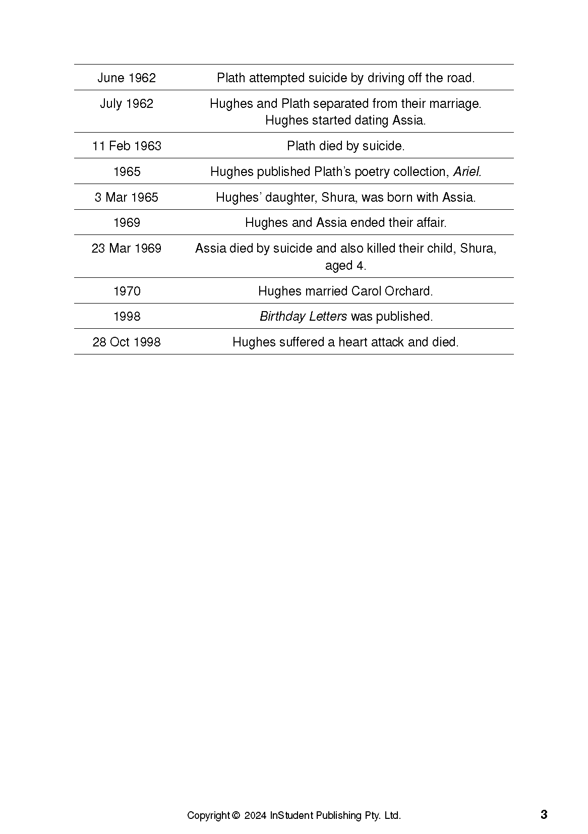 ATAR Notes Text Guide: Birthday Letters by Ted Hughes - Image 7
